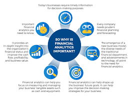 Often it can be hard to determine what the most important business concepts and terms are, and even once you've identified them you still need. Financial Analytics What Is Financial Analytics Ecapital Advisors