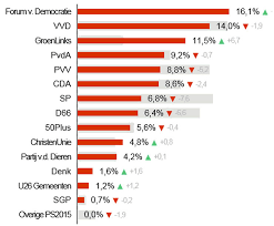 Via het menu is de landelijke uitslag te bekijken, in percentage en in verwachte aantal zetels. Voorlopige Uitslag Provinciale Staten En Waterschappen Verkiezing De Digitale Stad Nieuwegein