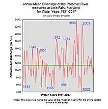 10 Awesome Potomac River Tide Chart Gallery Percorsi