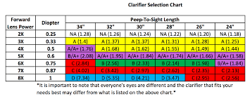 the insight peep system instructions hamskeaarchery