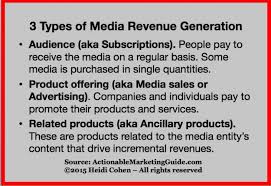 I've heard of companies that spend millions on marketing and others who spend zero (we skew toward the we're excited to launch our new social media strategy class on skillshare this week. The Social Media Revolution Make Money Or Die Heidi Cohen