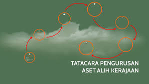 Tatacara pengurusan aset alih kerajaan kp 2.1/2013 pendahuluan 1. Tatacara Pengurusan Aset Alih Kerajaan By Saif Nizam