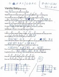 Vanilla Baby Billie Marten Guitar Chord Chart Guitar Chord Chart Chart Guitar Chords