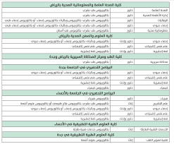 هي جامعة حكومية متخصصة في العلوم الصحية وتحظى باعتماد وزارة التعليم في المملكة العربية السعودية لمختلف برامجها لمرحلتي البكالوريوس والدراسات العليا، وقد مثلت. ÙˆØ¸Ø§Ø¦Ù Ù…Ø¹ÙŠØ¯ÙŠÙ† ÙˆÙ…Ø¹ÙŠØ¯Ø§Øª ÙÙŠ Ø¬Ø§Ù…Ø¹Ø© Ø§Ù„Ù…Ù„Ùƒ Ø³Ø¹ÙˆØ¯ Ø¨Ù† Ø¹Ø¨Ø¯Ø§Ù„Ø¹Ø²ÙŠØ² Ù„Ù„Ø¹Ù„ÙˆÙ… Ø§Ù„ØµØ­ÙŠØ©
