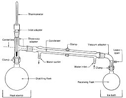 Hyeyeuishbe Distillation Distillation Process Distillation Apparatus