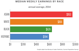 The Costs Of Inequality Increasingly It S The Rich And The Rest Harvard Gazette