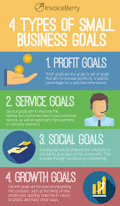 In General There Are Four Types Of Visionary Small Business Goals Http Blog Invoiceberry Com 2017 Business Goals Small Business Small Business Advertising