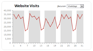 Dynamically Grouping Related Events Excel Combo Charts With