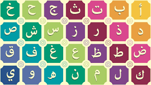 Alphabet Arabe Pour Les Petit A Imprimer Recherche Google Learning Arabic Learn Arabic Online Letter P Crafts