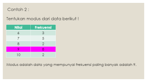 We did not find results for: Modus Dan Median Mathematics Quizizz