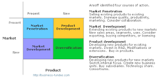 ansoff matrix ansoff matrix business analysis management skills