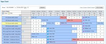 Tape Chart Features Mypms Documentation Bookingcenter