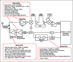 I will show you how to fix broken 2.4ghz receiver antenna without buying a whole new receiver or replacement antenna. 23dbm Pa And Pa Predriver With 37 37 Efficiency For 2 4ghz Fhss Wlan Applications