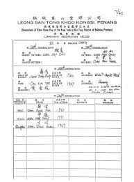 Hua cheng (花城, huā chéng), also referred to as san lang (三郎, sān láng), is the deuteragonist and main love interest in heaven official's blessing. The Clan Associations Or Kongsis Of Penang Malaysia Familysearch