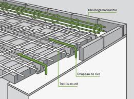 Comment Realiser Un Plancher Poutrelles Hourdis Leroy Merlin En 2020 Poutrelle Plancher Plancher Beton