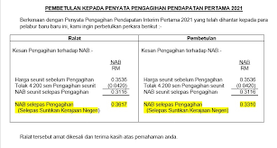 Vacancy as teacher / tutor… Saham Sabah Berhad Your Preferred Utmc Investment Services In Kota Kinabalu