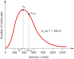 9 5 The Kinetic Molecular Theory Chemistry