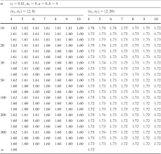 Table 5 From Variable Sample Size And Variable Sampling