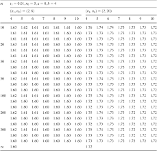 table 5 from variable sample size and variable sampling