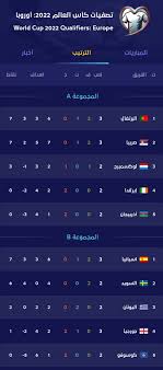 قال متحدث باسم اللجنة العليا المنظمة لكأس العالم لكرة القدم 2022 بقطر إن بلاده تفكر في تسكين جماهير … ØªØ±ØªÙŠØ¨ Ù…Ø¬Ù…ÙˆØ¹Ø§Øª ØªØµÙÙŠØ§Øª Ø£ÙˆØ±ÙˆØ¨Ø§ Ø§Ù„Ù…Ø¤Ù‡Ù„Ø© ÙŠÙ„Ø§ Ø´ÙˆÙˆØª Yalla Shoot Facebook