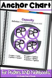 Capacity Anchor Chart For Interactive Notebooks And Posters