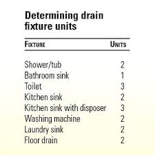 Copper Drain Pipe Sizes 300mblinks Co