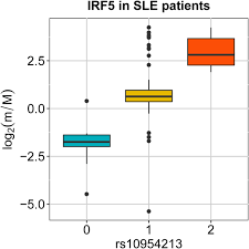 Maybe you would like to learn more about one of these? The Genetic Determinants Of The Relative Expression Of Alternative 3 Utr Isoforms In Human Biorxiv
