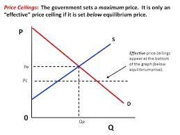 We did not find results for: Unit 2 Demand And Supply Price Controls Consumer Surplus Ppt Download