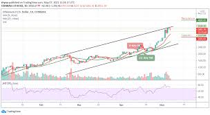 In 1 year from now what will 1 ethereum be worth? Ethereum Price Prediction Eth Usd Retests 3 361 Low As It Prepares To Move Higher Viacasinos