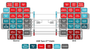 But, you may not be aware of its true potential. Usb C In 2021 Why It S Still A Mess Android Authority