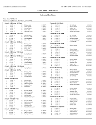 Individual Top Times by Event-Age Group 2 Col