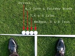 Step By Step Guide To A Great Golf Setup