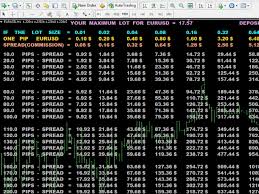 Download The Pip Value Calculator In Lots Technical