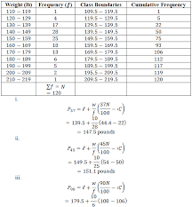 Calculation Of Percentiles For Grouped Data Mathlibra