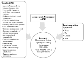 In this study, ohsas 18001 was examined by using screening method and explained within the framework of occupational health and safety. Https Aip Scitation Org Doi Pdf 10 1063 1 4976898