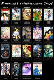 Your Most Baffling Score 50 Forums Myanimelist Net Stream anime elitist by ttc from desktop or your mobile device. myanimelist net