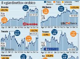 Bond ubi banca sottoscritto per 73% da italiani Quotazioni Ubi E Brembo Raddoppiate In 12 Mesi Corriere It