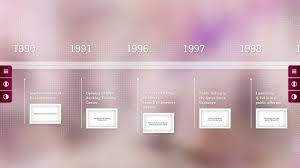 Its islamic banking option is called qnb al islami and is supervised by a shariah advisory board. Mit Einem 98 Touchscreen Auf Zeitreise Der Qatar National Bank Qnb