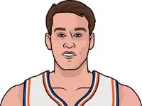 Mark Price