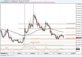 Gnt Price Chart 10 July 2018 2 Coin Info Blockchain