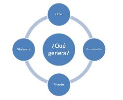 Como xenofobia se denomina el rechazo, el odio o la hostilidad hacia los extranjeros o hacia las cosas extranjeras. Que Es La Xenofobia Frontera