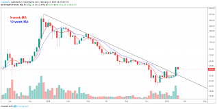 Litecoins Halving Is Months Away But Traders May Already