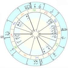 death in lunar return chart astrologers community