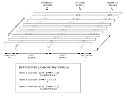 Floor Joist Types Bawanaplast Co