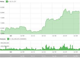 Cardano price index provides the latest ada price in us dollars , btc and eth using an average from the world's leading crypto exchanges. Iota To Aud Whats Cardano