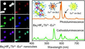 ­to understand how radar detectors work, you first have to know what they're detecting. Dopant Site Dependent Luminescence From Rare Earth Doped Dibarium Octafluorohafnate Ba2hff8 Nanocubes For Radiation Detection Journal Of Materials Chemistry C X Mol