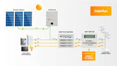 Can I install a single-phase inverter on a three-phase home ...
