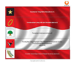 Pancasila menjadi landasan, dari segala keputusan yang dihasilkan oleh bangsa terakhir adalah simbol padi dan kapas. Ya2t Sutrisno Blog Blog Archive Arti Pancasila