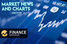 Market News And Charts For March 18 2019 Hey Traders Below