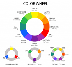 Color Wheel The Secrets Of Color Theory And Complementary Colors Color Wheel Colour Wheel Theory Complementary Color Wheel